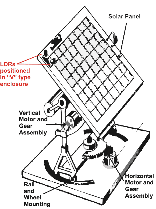 MPPT vs Solar Tracker - Diferenças Exploradas