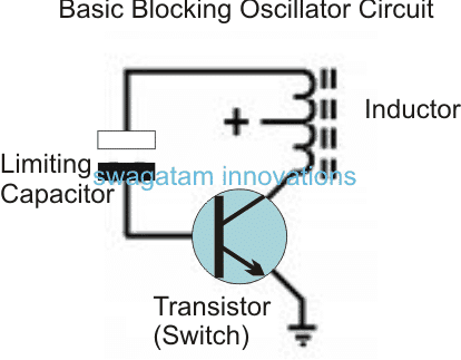 Ako funguje blokujúci oscilátor