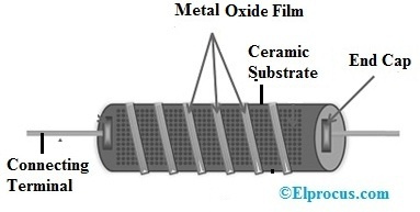   Metalo oksido plėvelės rezistorių konstrukcija
