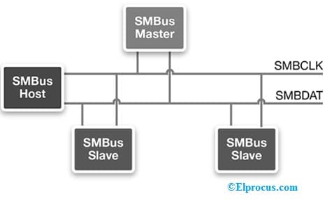   Diagrama SMBus