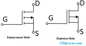 Kas yra P kanalo MOSFET: veikimas ir jo programos