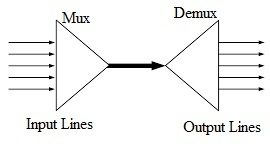 Multiplexarea cu diviziune în frecvență: diagramă bloc, lucru și aplicațiile sale