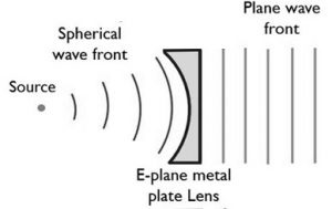   Mabilis na Lens Antenna
