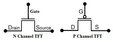Tenkovrstvový tranzistor: štruktúra, práca, výrobný proces, ako sa pripojiť a jeho aplikácie
