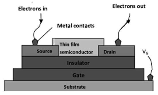   Manipis na Film Transistor Structure