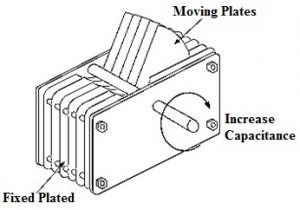   Конструкция на въздушен кондензатор