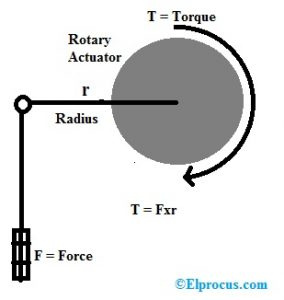 Ce este un actuator rotativ: lucru și aplicațiile sale