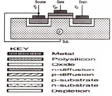   Processo de fabricação do transistor NMOS