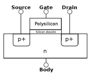   Sección transversal del transistor PMOS