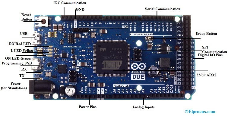   Arduino Due pin-konfiguratsioon