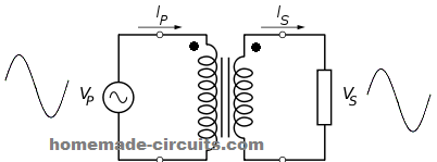 Konvence teček ukazující primární a sekundární vinutí transformátoru jsou ve fázi