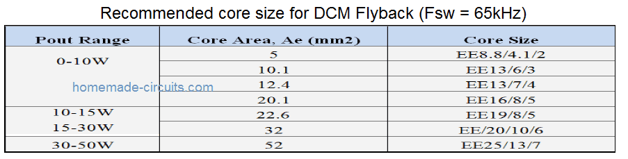 избор на размер на ядрото за конвертор на flyback