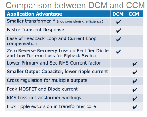 مقارنة أوضاع DCM مقابل CCM