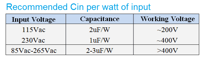 entrada Cin recomendada por watt
