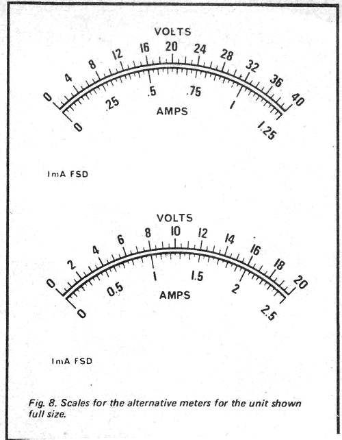 Conexión del medidor 0-40V