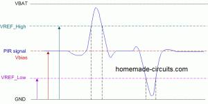 Forma de onda de pulso de saída do sensor PIR