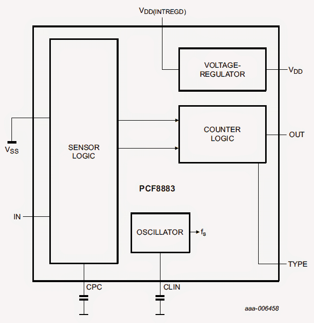 IC PCF8883 вътрешна схема