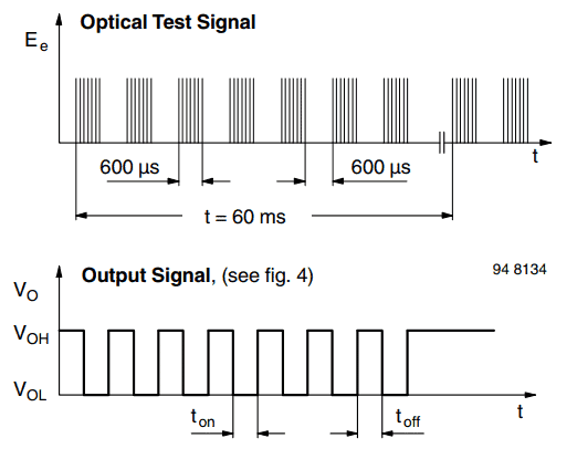 Bruke TSOP17XX-sensorer med tilpassede frekvenser