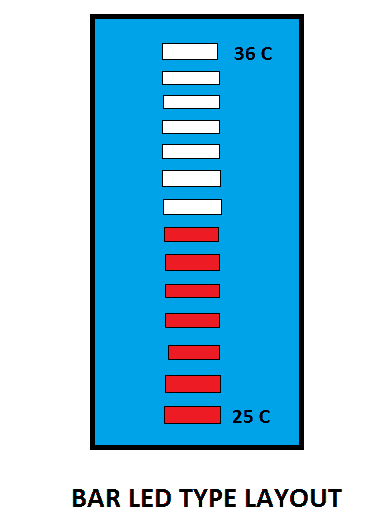 Ištirtos 2 paprastos „Arduino“ temperatūros matuoklio grandinės