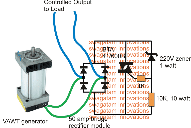 Controle da velocidade VAWT usando o circuito regulador de shunt
