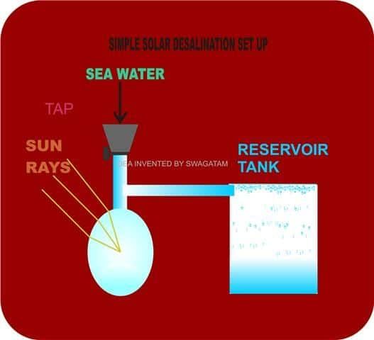 Aparelho de dessalinização rápida de água do mar