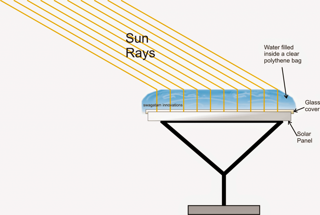 Miglioratore di pannelli solari utilizzando il concetto di specchio solare