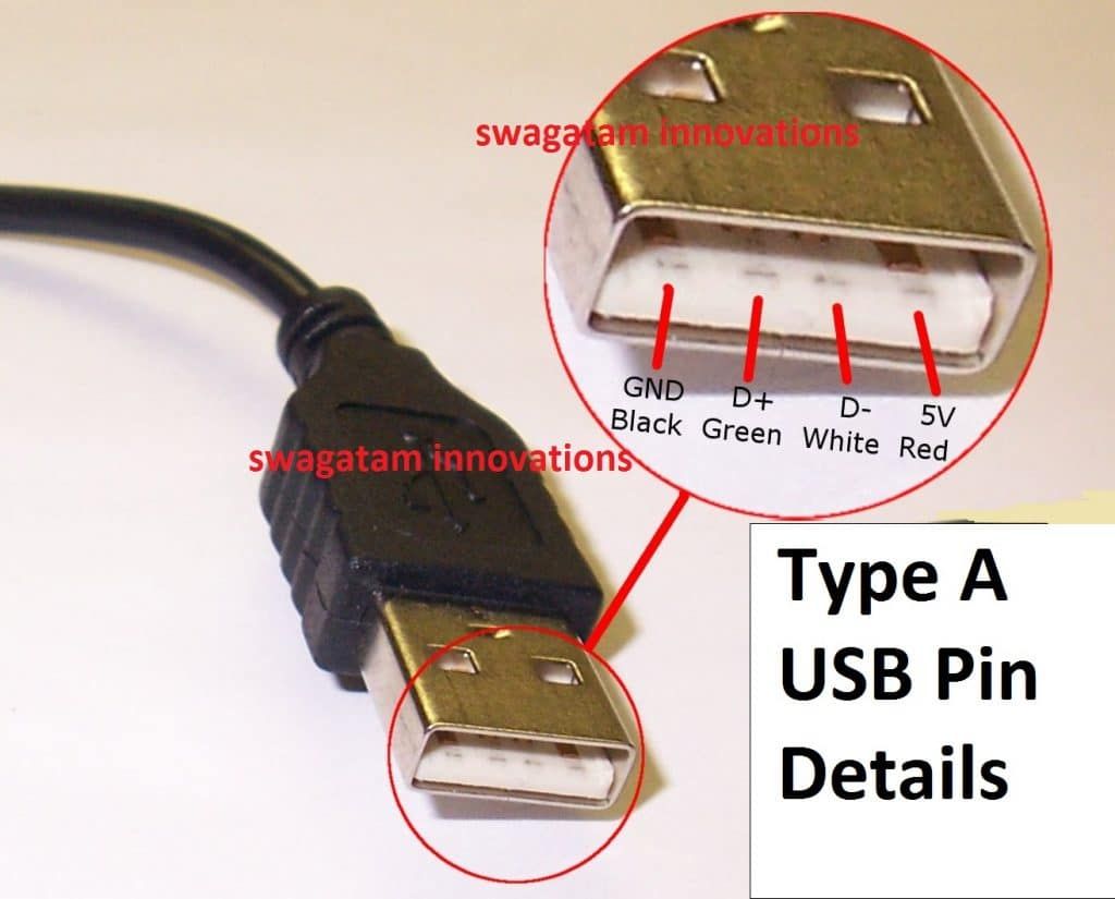 Detaily zapojenia konektora USB